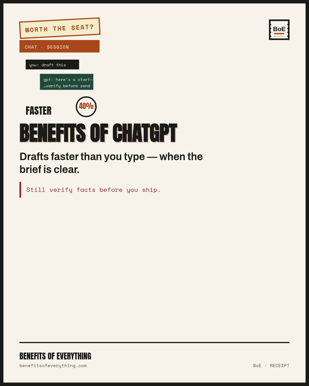 ChatGPT Plus receipt — Drafts faster than you type — when the brief is clear.