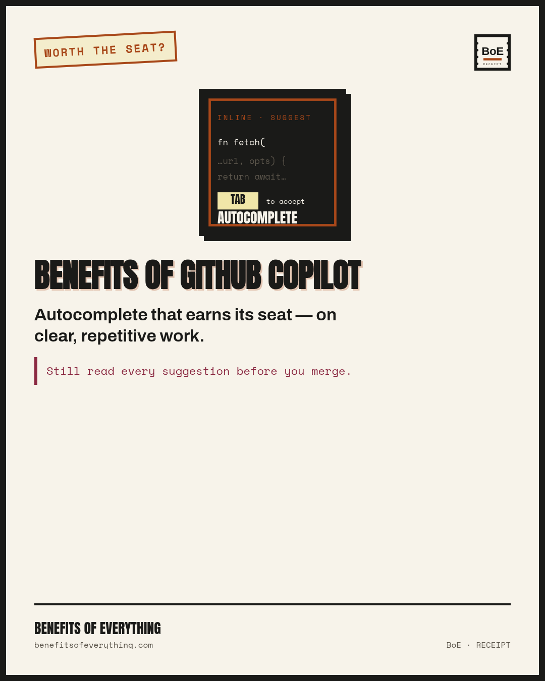 Benefits of GitHub Copilot receipt — Documented speed gains on constrained tasks — with mandatory review.