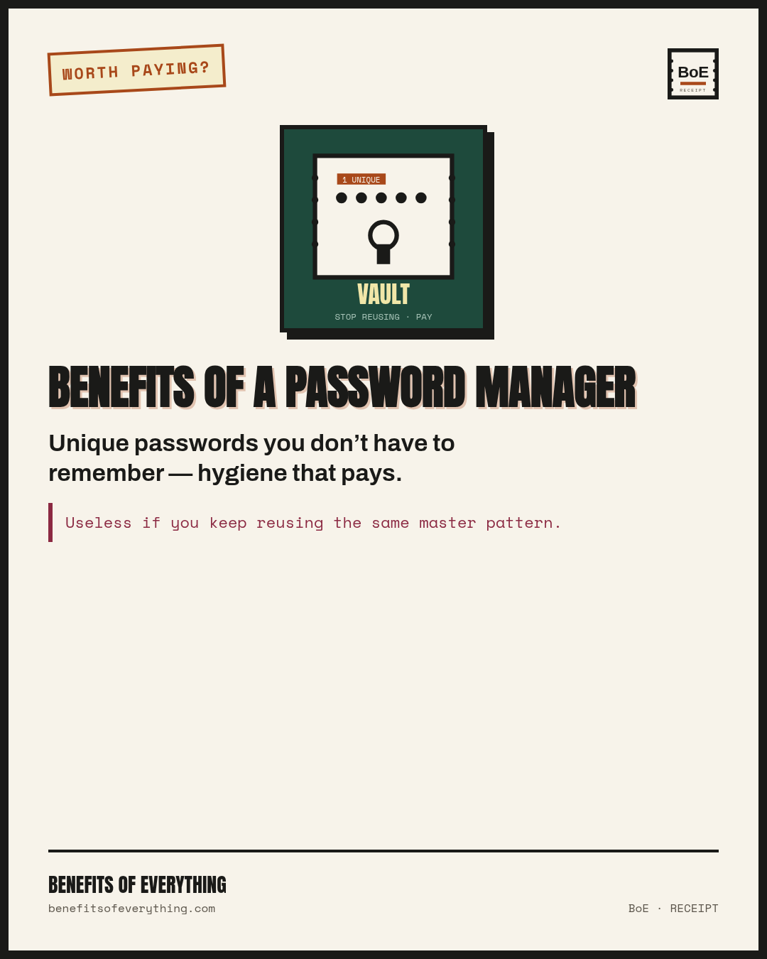 Benefits of a password manager receipt — Justified when it ends password reuse across sites.